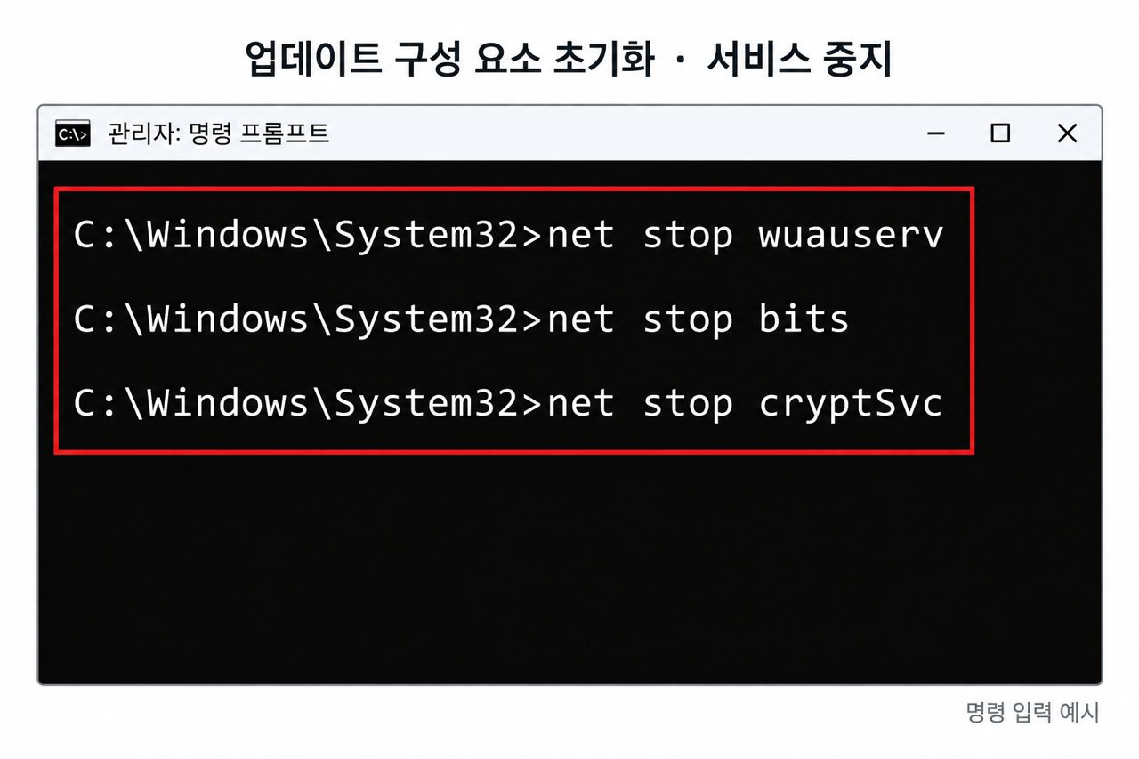 net stop 명령으로 업데이트 서비스 중지