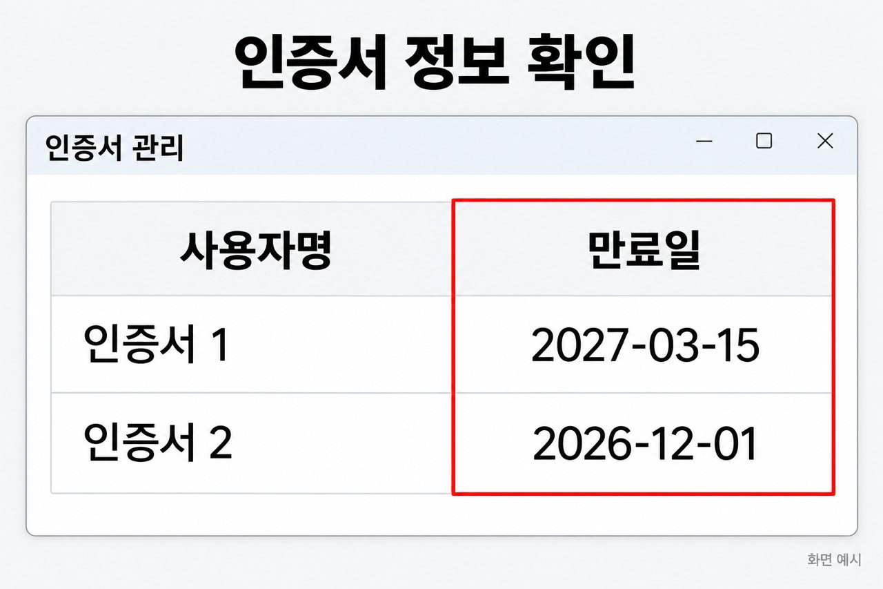 인증서 정보 확인