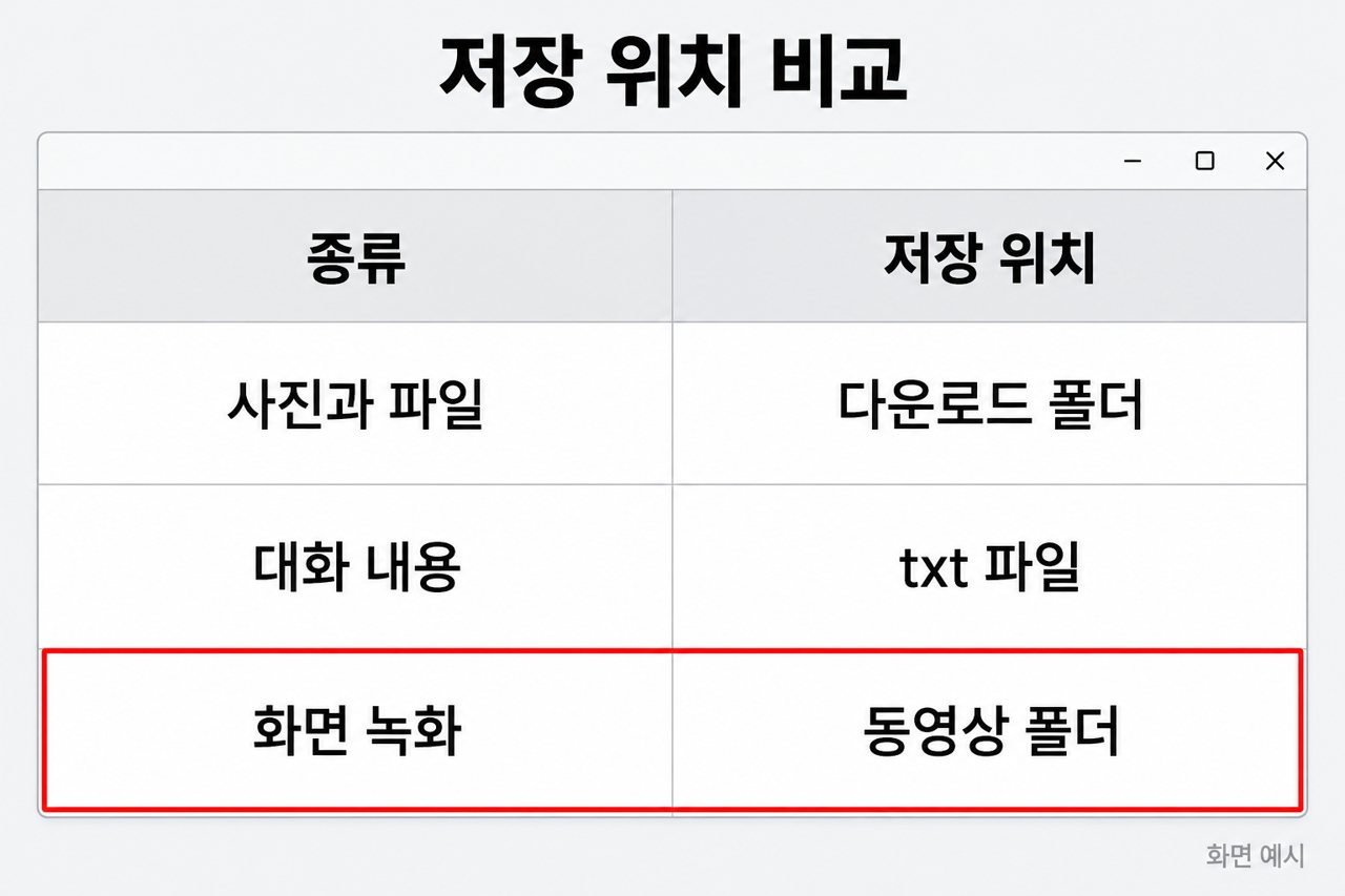 저장 위치 비교