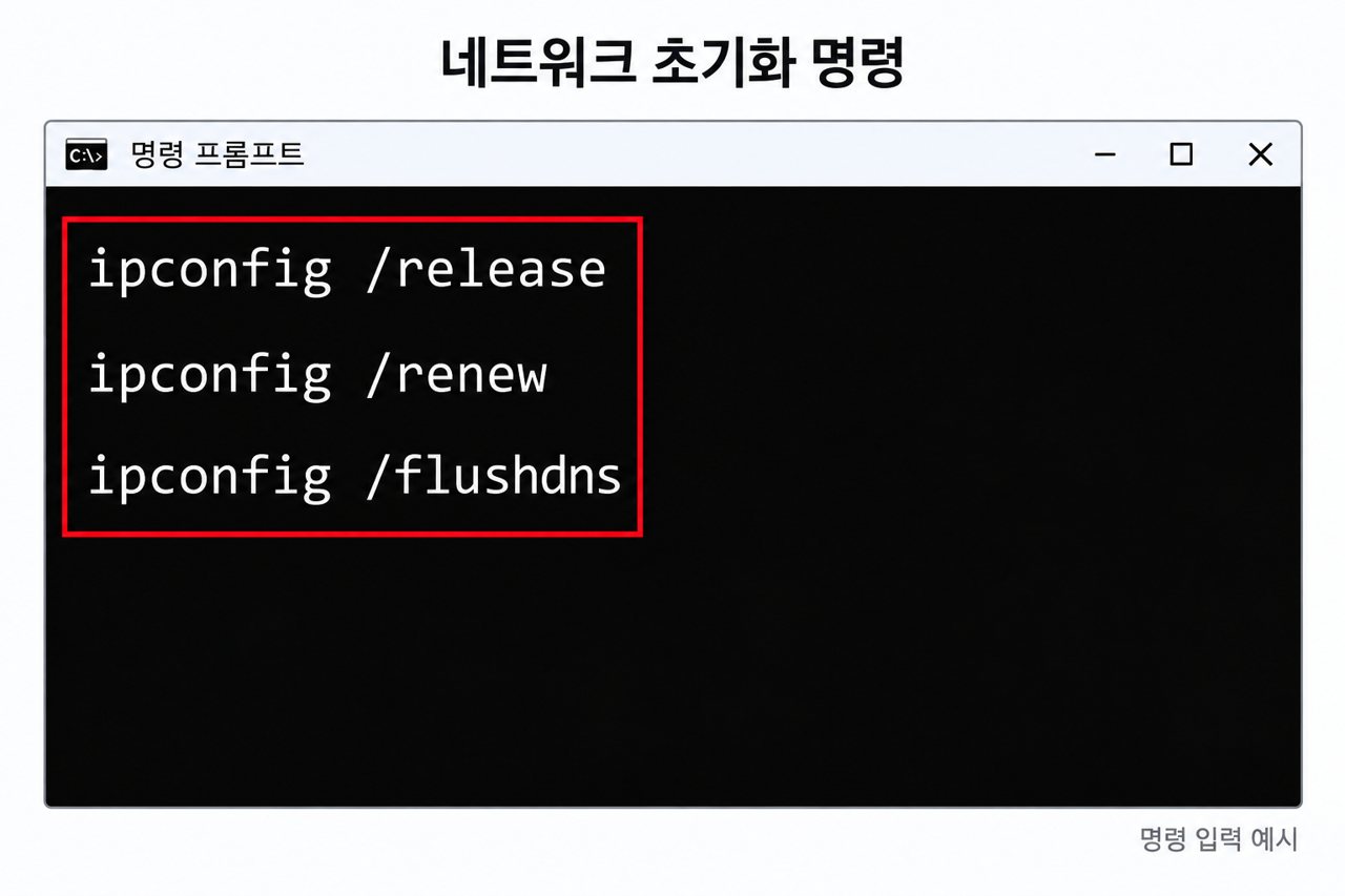 네트워크 초기화 명령