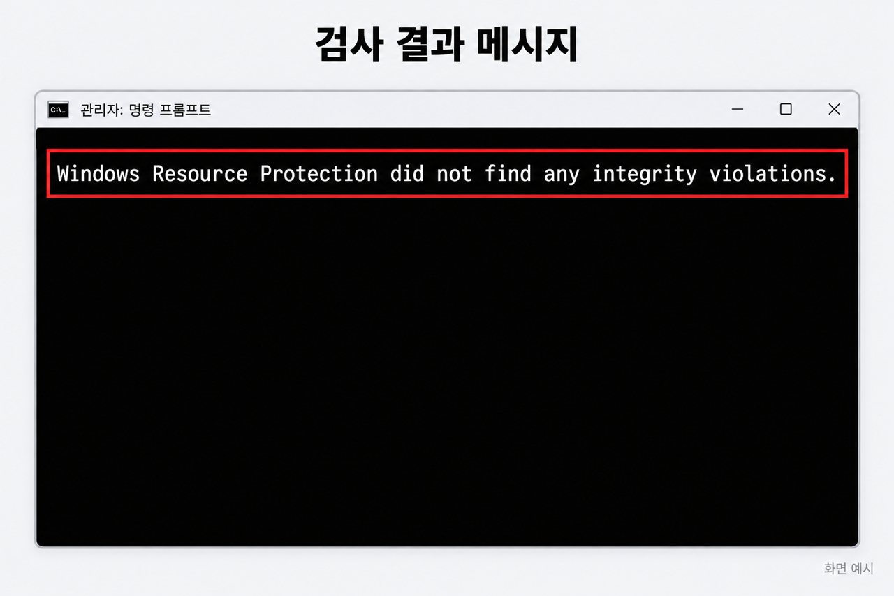 검사 결과 메시지